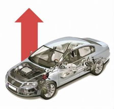 汽车配件价格涨声一片 原因解析与应对策略