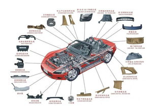 汽车配件想长寿，请按这个跟我做